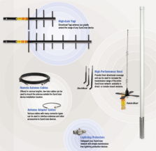 美國邦納無線傳感器網(wǎng)絡(luò)技術(shù) 核心產(chǎn)品、關(guān)鍵技術(shù)及其應(yīng)用解析