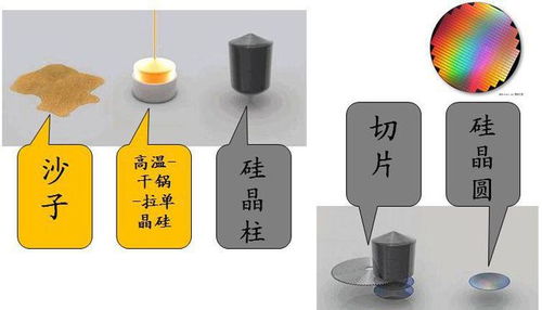 全球缺芯浪潮 硅晶圓供應(yīng)緊張，芯片價格飆升與網(wǎng)絡(luò)技術(shù)挑戰(zhàn)