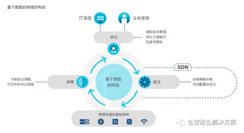 思科全球網(wǎng)絡(luò)技術(shù)趨勢報告 洞察未來，連接無限可能