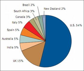 RSA 10月報告揭示 中國網絡釣魚活動量躍居全球第六，技術威脅加劇