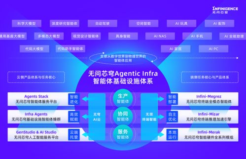 無問芯穹完成新一輪融資，加碼Agentic Infra基礎設施建設與數據處理