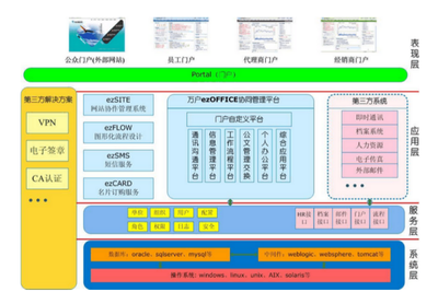 萬戶網絡ezOFFICE協(xié)同辦公平臺 核心功能模塊與基礎軟件服務